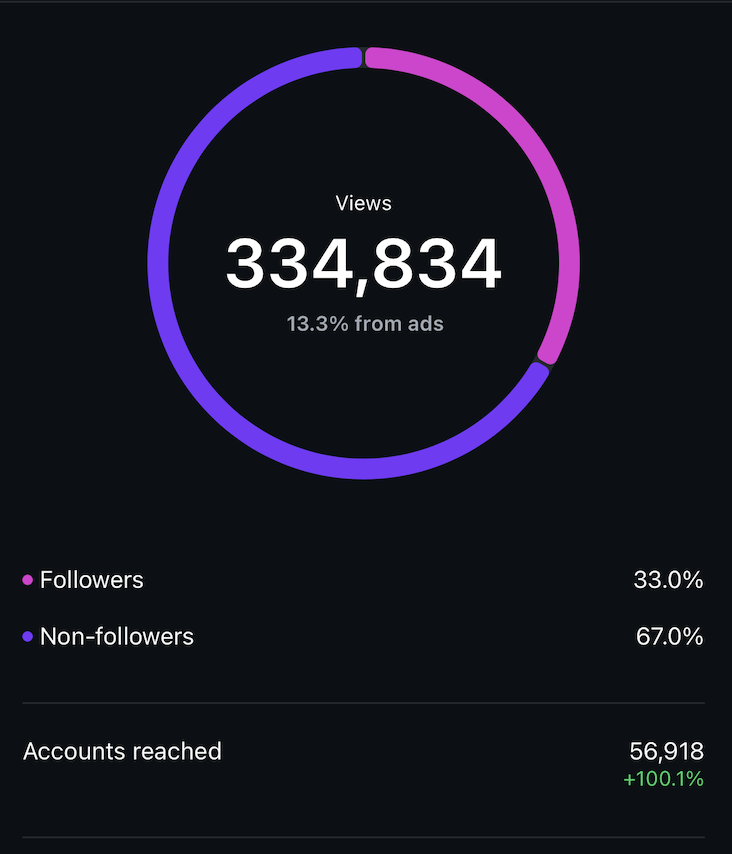 After — 334K views