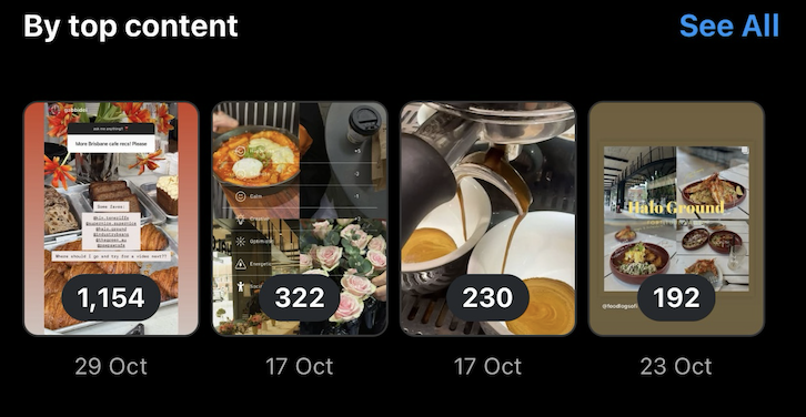 Before — low content views